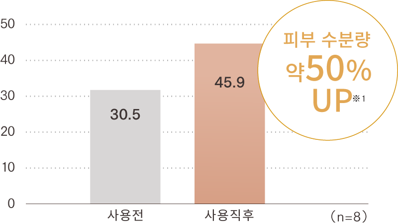 MEGUMIさん愛用｜ナノバブル シャワーヘッド MYTREX HIHO FINE BUBBLE+ MYTREX　マイトレックス